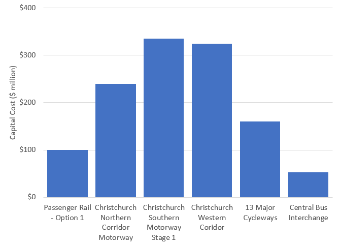 Free Public Transport – TALKING TRANSPORT
