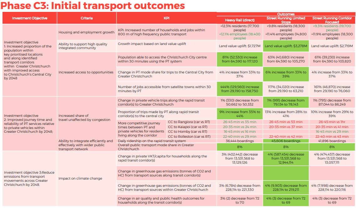 Rapid Transit – What’s Happening? – TALKING TRANSPORT